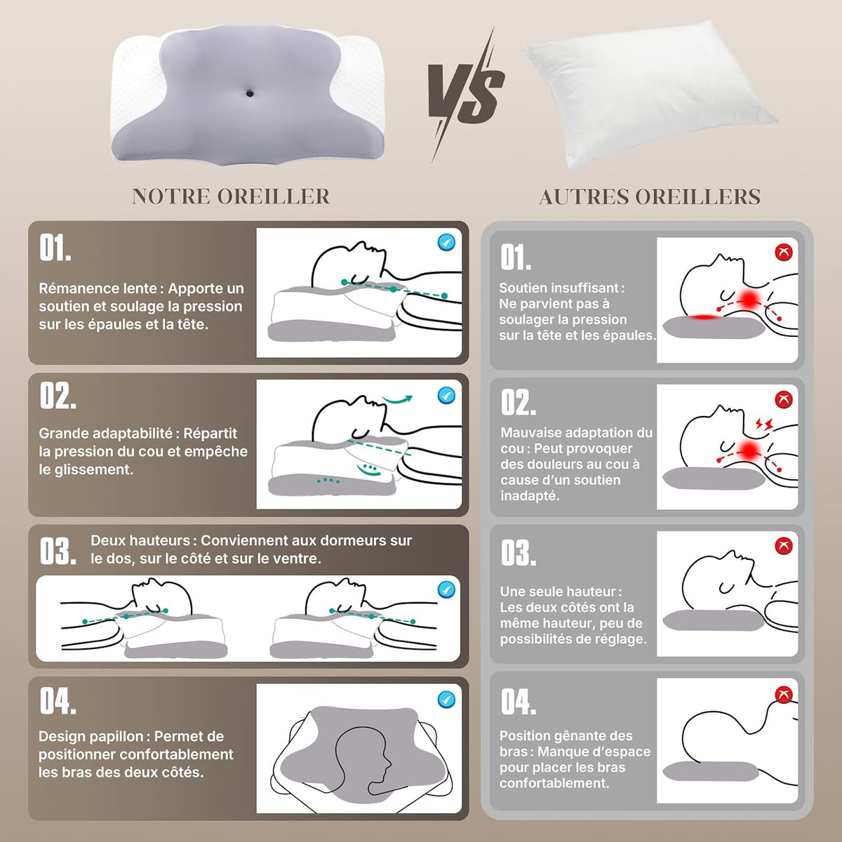 Oreiller Ergonomique Cervical,Oreiller Memoire Forme Papillon Rafraîchissant,Convient dormeurs côté, Dos, Ventre, Housse Amovible Lavable en Machine, Gris Moyen